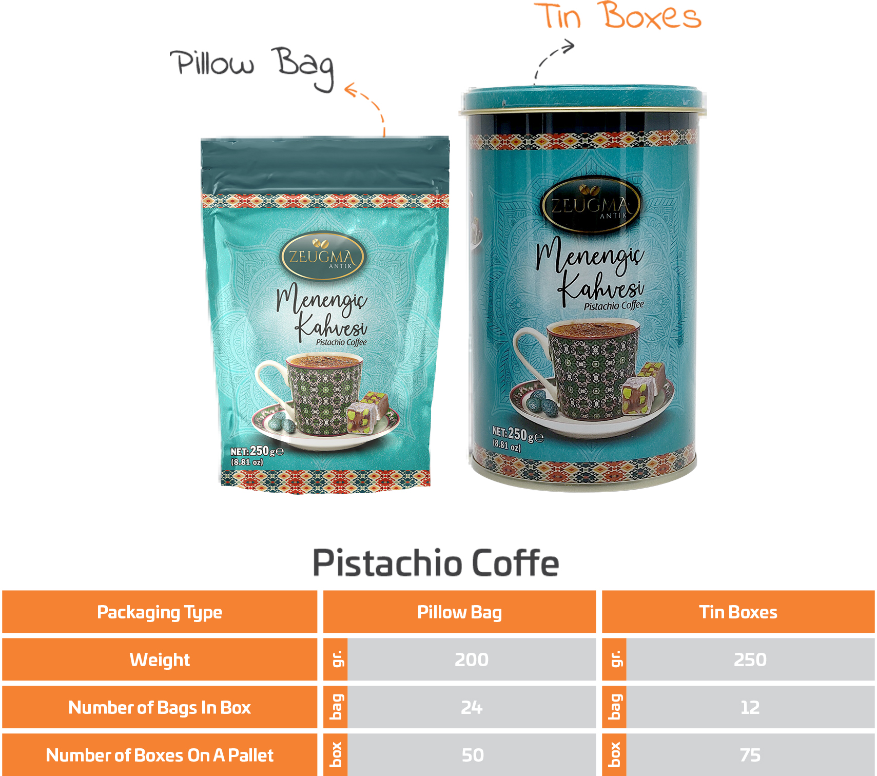 Pishachio Coffee